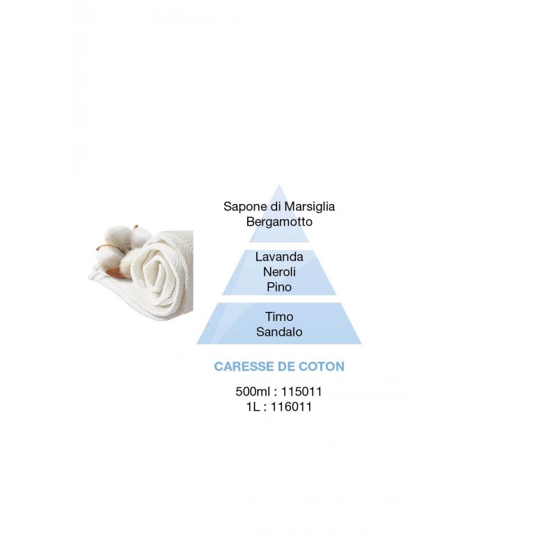 Lampe Berger - Caresse De Coton 500Ml (Ricarica Per Lampe)